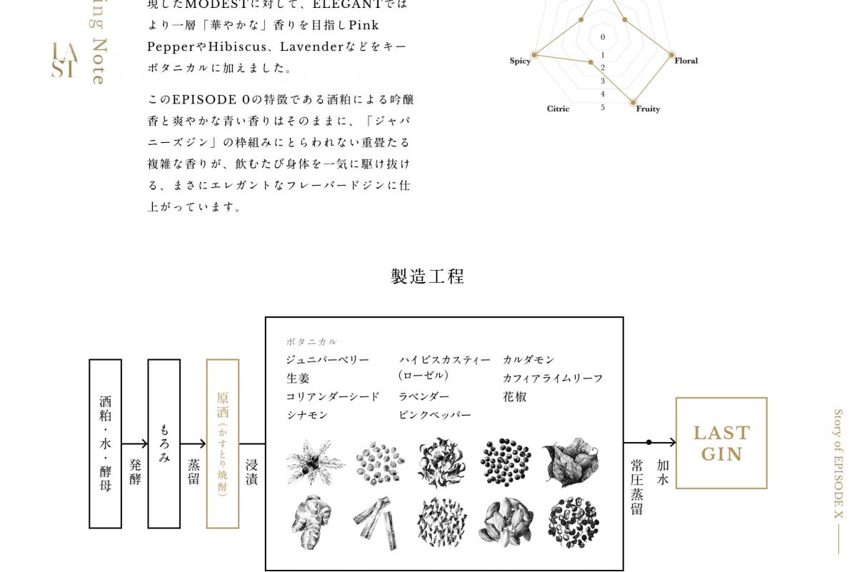 LAST ―それはまるで、飲む香水。のPCデザイン画像