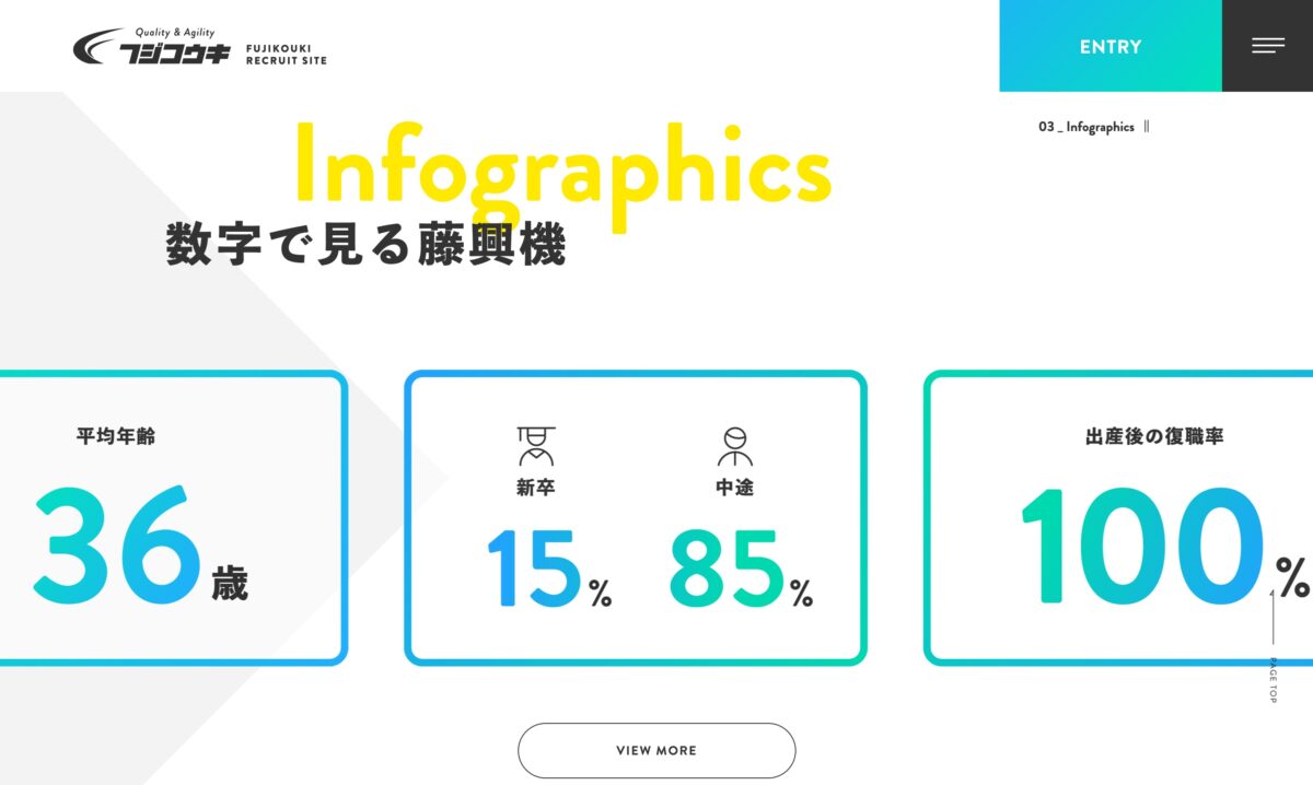 株式会社藤興機 採用サイトのPCデザイン画像