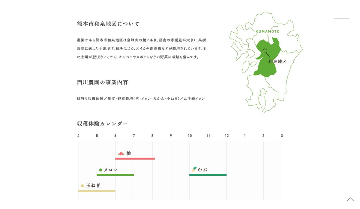 熊本の桃狩り体験 西川農園 Stock 日本のwebデザインギャラリー